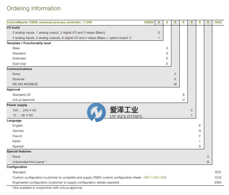 ABB控制器CM50系列 愛澤工業(yè) izeindustries - 副本.jpg