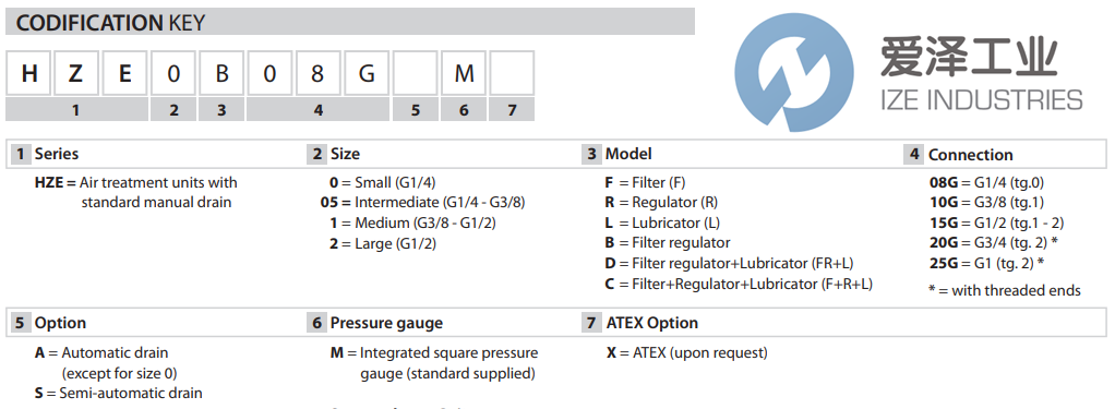 UNIVER過(guò)濾調(diào)節(jié)器HZE1B10GAM 愛(ài)澤工業(yè) ize-industries (2).png