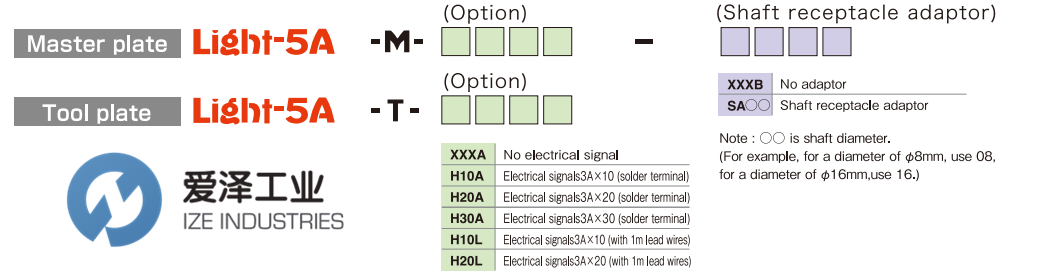BL AUTOTEC工具盤linght-5a系列 愛(ài)澤工業(yè) izeindustries.png