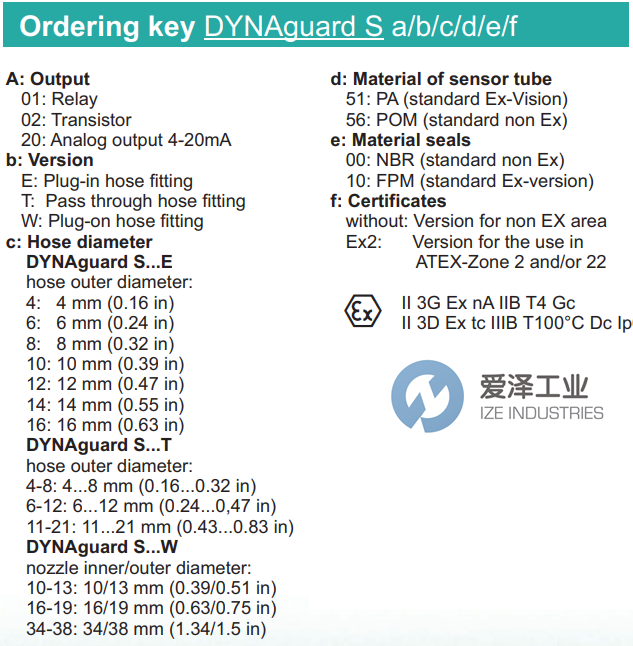 DYNAINSTRUMENTS流量開(kāi)關(guān)DYNAGUARD S20T6-125600 愛(ài)澤工業(yè) ize-industries (2).png
