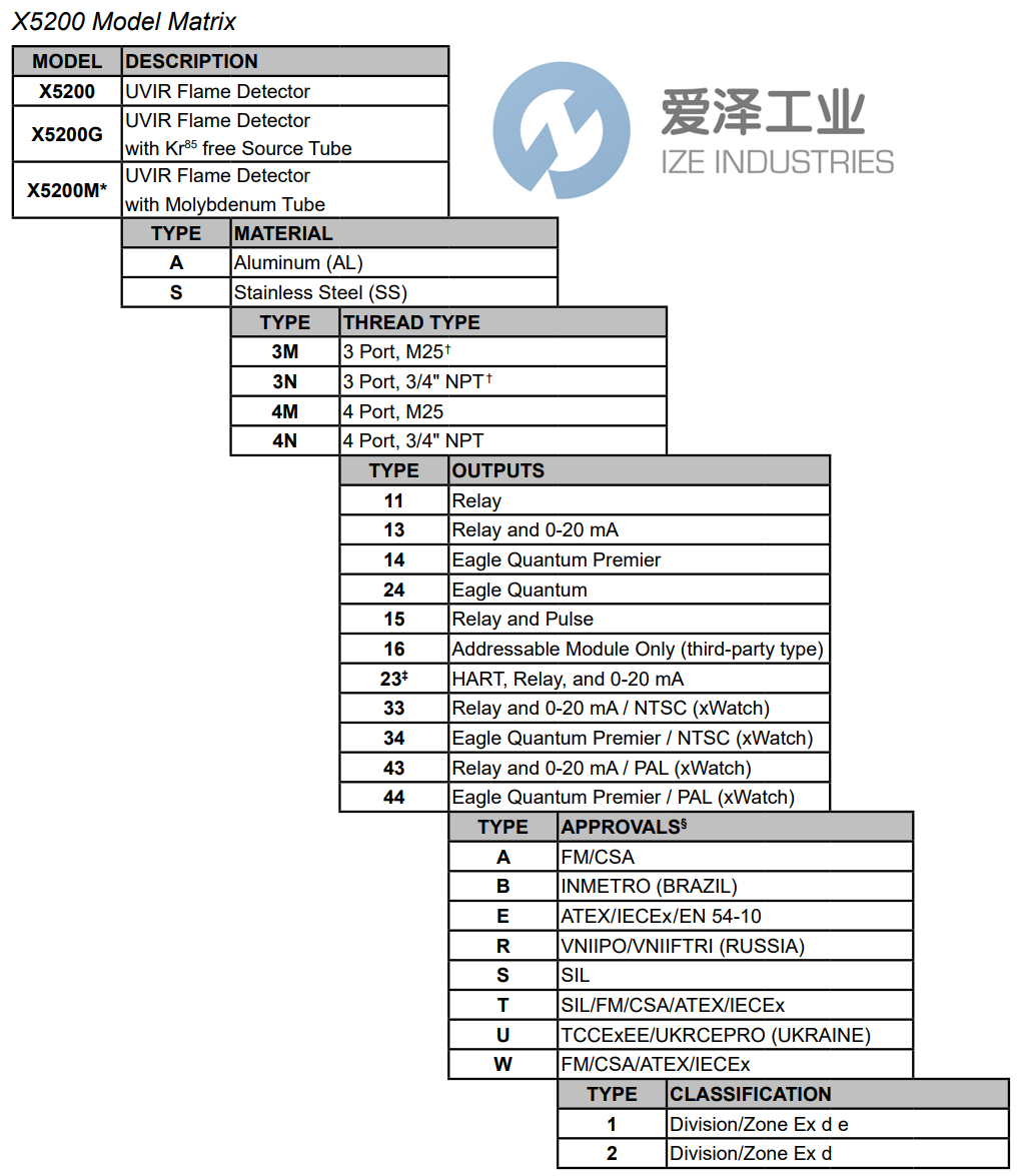 DET-TRONICS火焰探測(cè)器008520-001 愛(ài)澤工業(yè) ize-industries (2).png