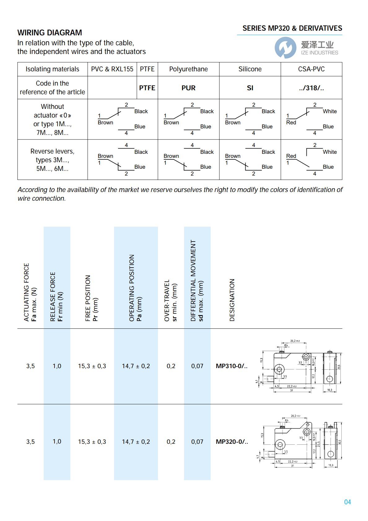 MICROPRECISION微動(dòng)開(kāi)關(guān)MP320系列 愛(ài)澤工業(yè) izeindustries (4).png