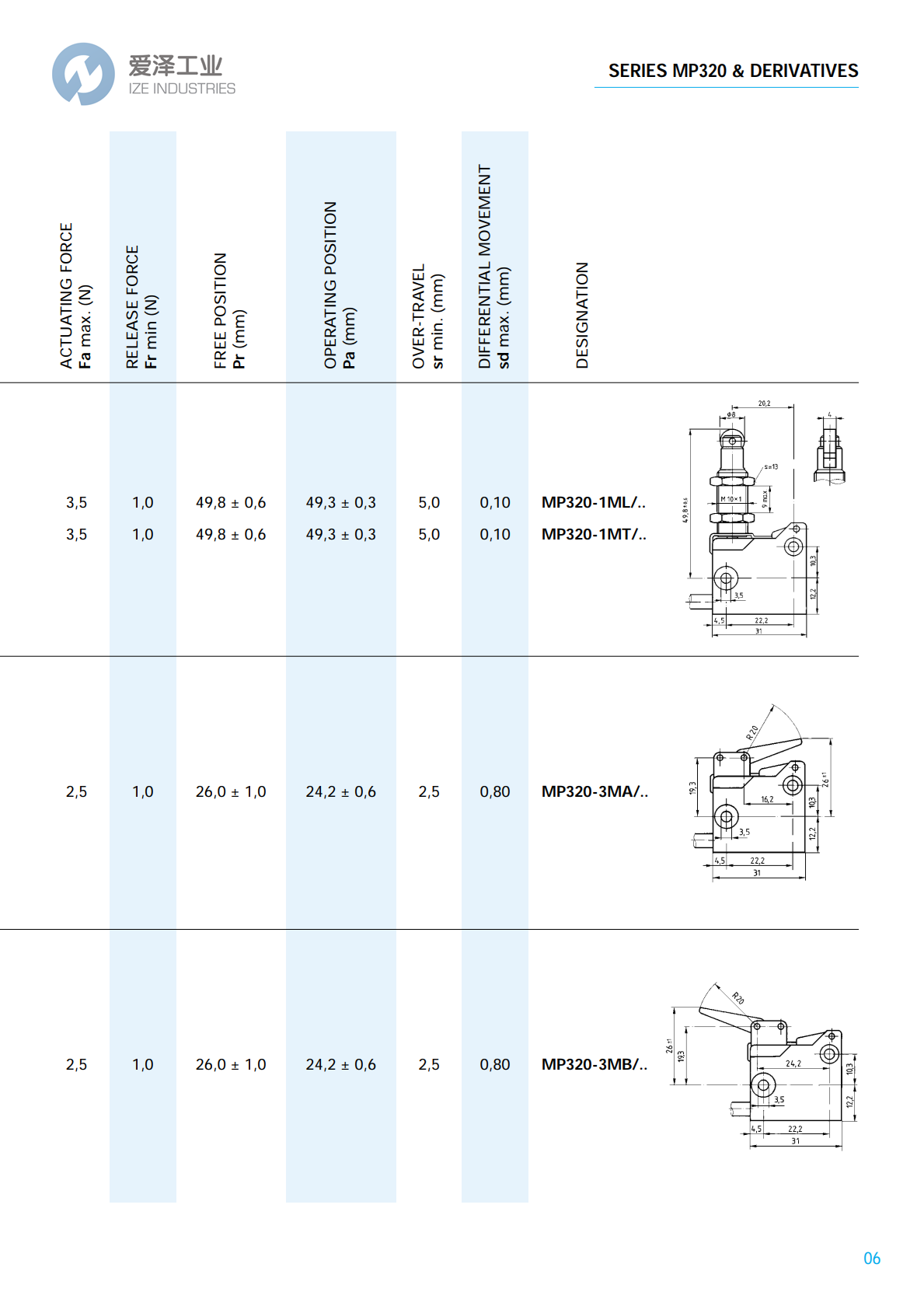 MICROPRECISION微動(dòng)開(kāi)關(guān)MP320系列 愛(ài)澤工業(yè) izeindustries (6).png