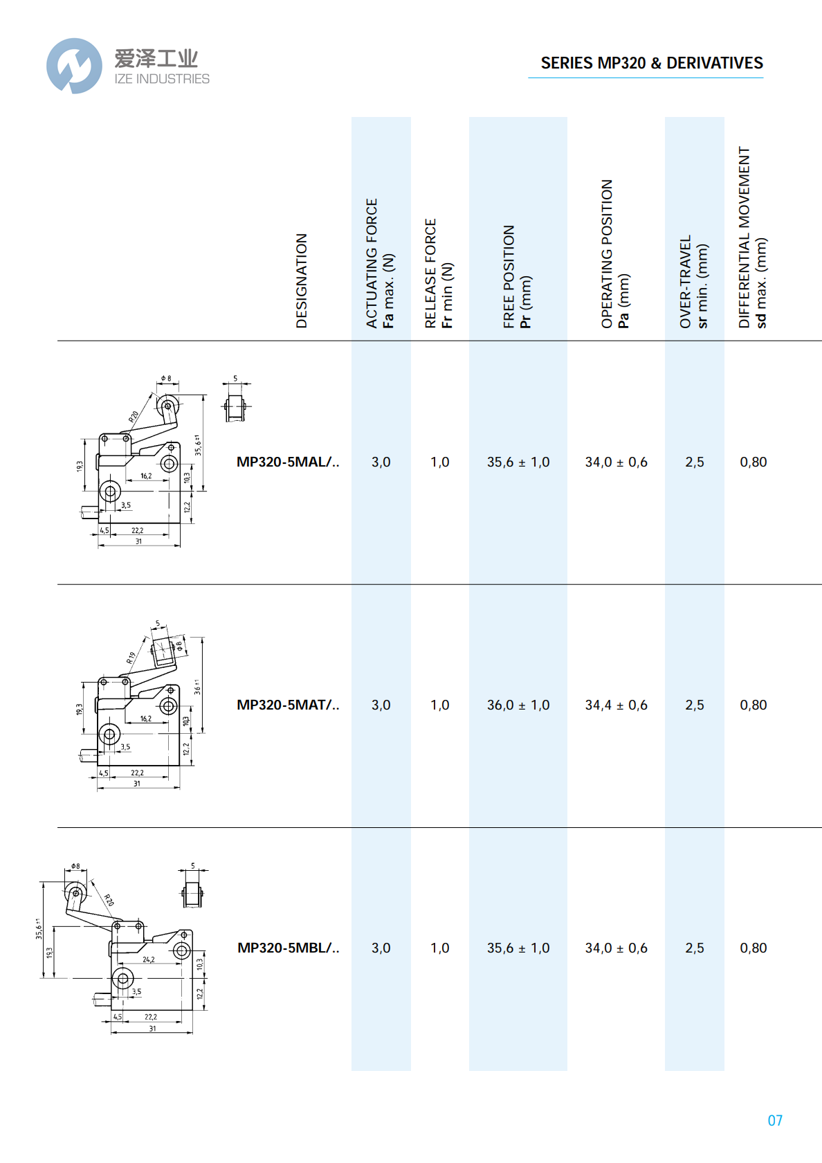 MICROPRECISION微動(dòng)開(kāi)關(guān)MP320系列 愛(ài)澤工業(yè) izeindustries (7).png