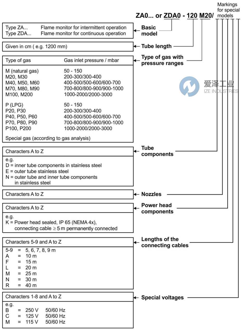HEGWEIN燃氣點火器ZDA0-60M 愛澤工業(yè) ize-industries (2).png