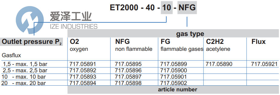 MESSER壓力調(diào)節(jié)器ET2000-40-20-NFG 717.05898 愛澤工業(yè) ize-industries (2).png