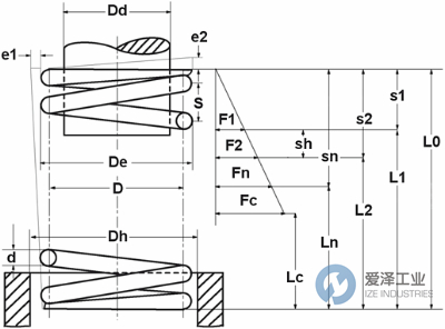 GUTEKUNST彈簧D-288X-03 愛(ài)澤工業(yè) ize-industries.jpg