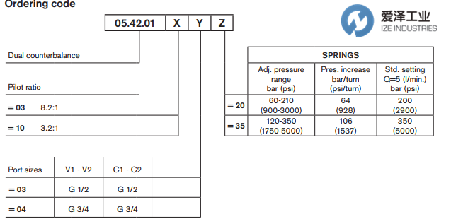 REXROTH閥054201030320000 R930001758 愛(ài)澤工業(yè)ize-industries (3).png