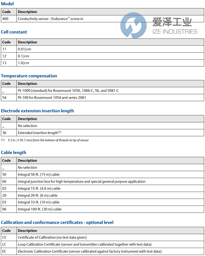ROSEMOUNT電導率傳感器400-11 愛澤工業(yè) ize-industries (2).png