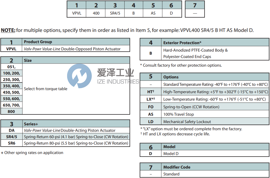 JAMESBURY氣動(dòng)執(zhí)行器VPVL400DABD 愛澤工業(yè) ize-industries (2).png