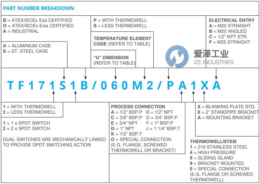 PYROPRESS溫度開關TF171S1B075M2PG1XB 愛澤工業(yè) ize-industries (2).png