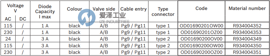 REXROTH電磁閥線圈插頭OD01690201OZ00 R934004353 愛(ài)澤工業(yè) ize-industries (3).png