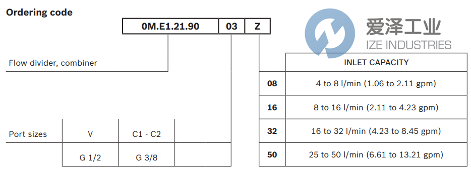 REXROTH閥0ME12190031600C R930056522 愛(ài)澤工業(yè)izeindustries (2).png