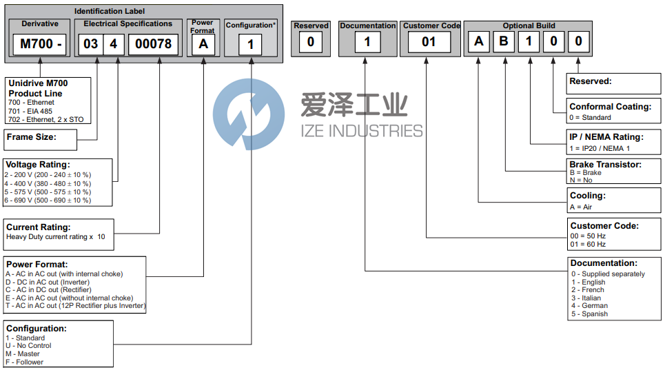 CONTROL TECHNIQUES驅動模塊M702-064 00350A (2).png