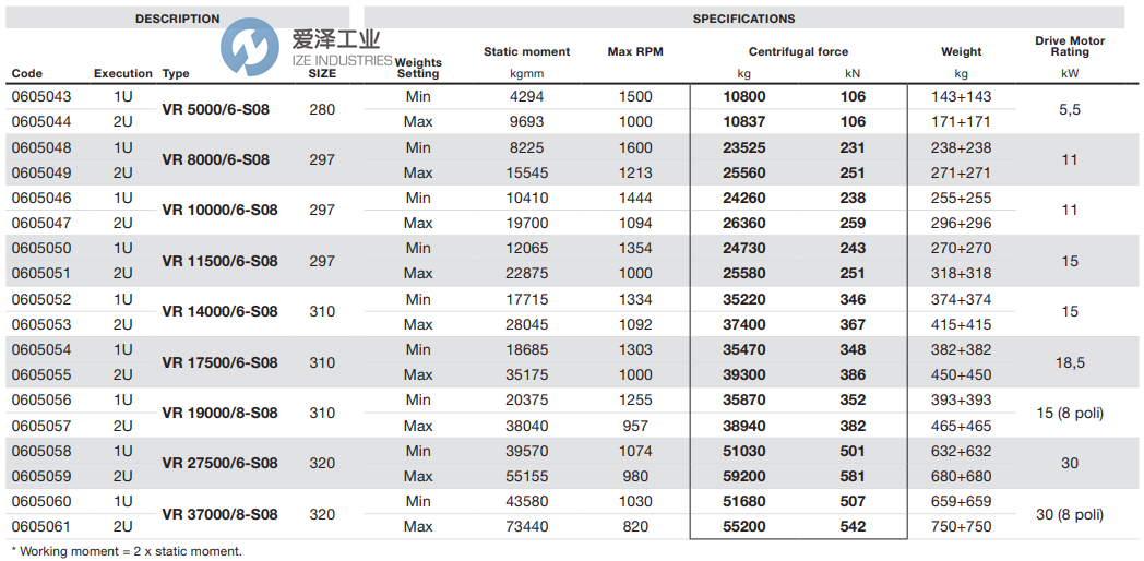 ITALVIBRAS電機(jī)VR175006-S08-2U 愛澤工業(yè) ize-industries (2).png