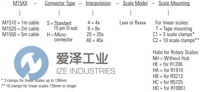 MICROE編碼器M1520-40 愛(ài)澤工業(yè) ize-industries (2).png