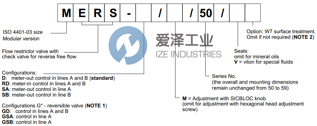 DUPLOMATIC限流閥MERS-D50 愛澤工業(yè) ize-industries (2).png