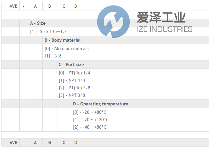 POWER GENEX氣動(dòng)放大器AVB-1110 愛(ài)澤工業(yè) izeindustries (2).png