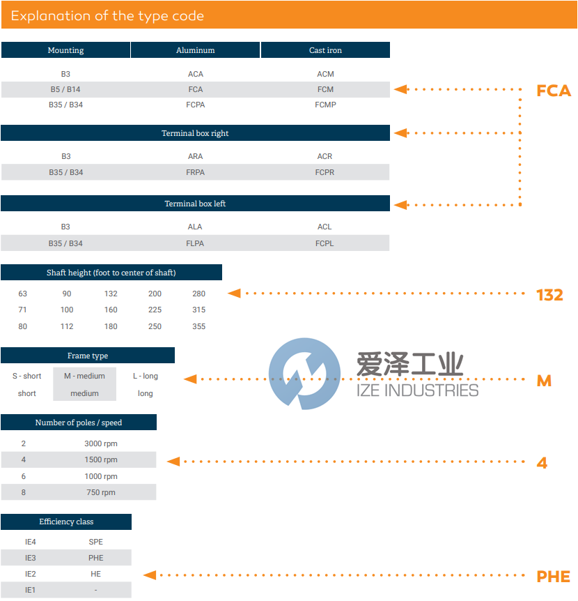 AC-MOTOREN電機(jī)FCM160L4PHE 愛澤工業(yè) ize-industries (1).png