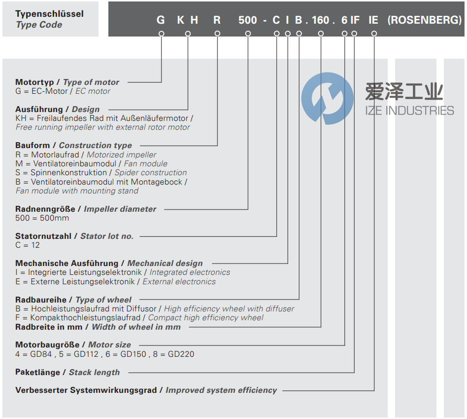 ROSENBERG風機GKHR400-CIB.125.6FF 愛澤工業(yè) ize-industries (2).png
