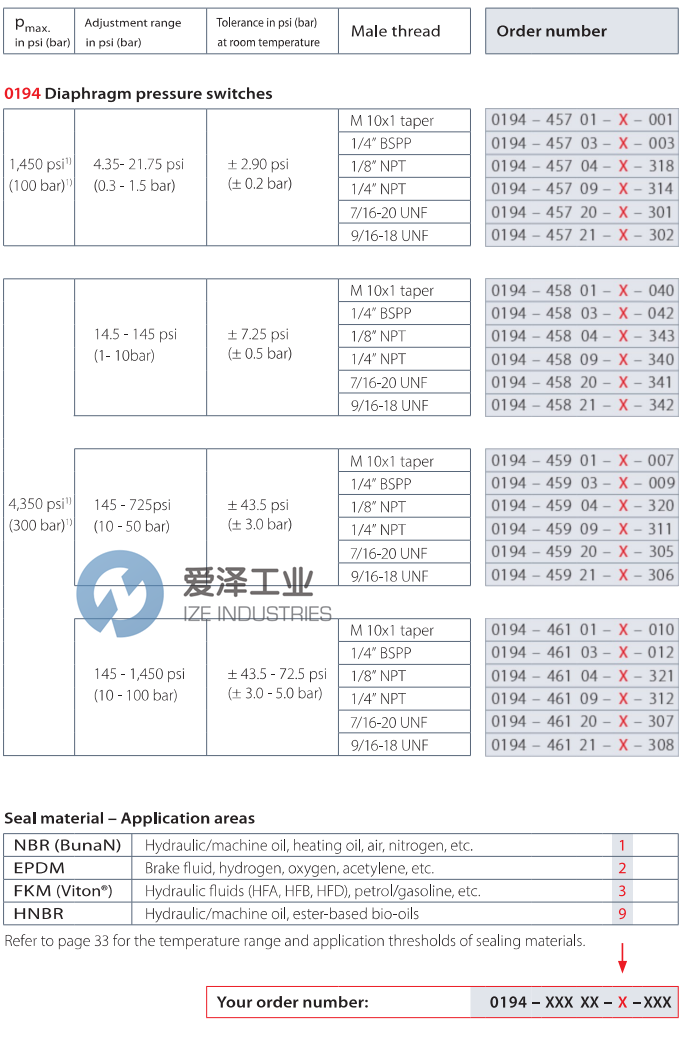 SUCO壓力開關(guān)0194-45703-1-0003 愛澤工業(yè) ize-industries (2).png