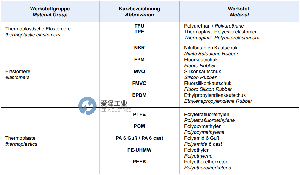 塑料材料介紹 愛(ài)澤工業(yè) ize-industries (2).png