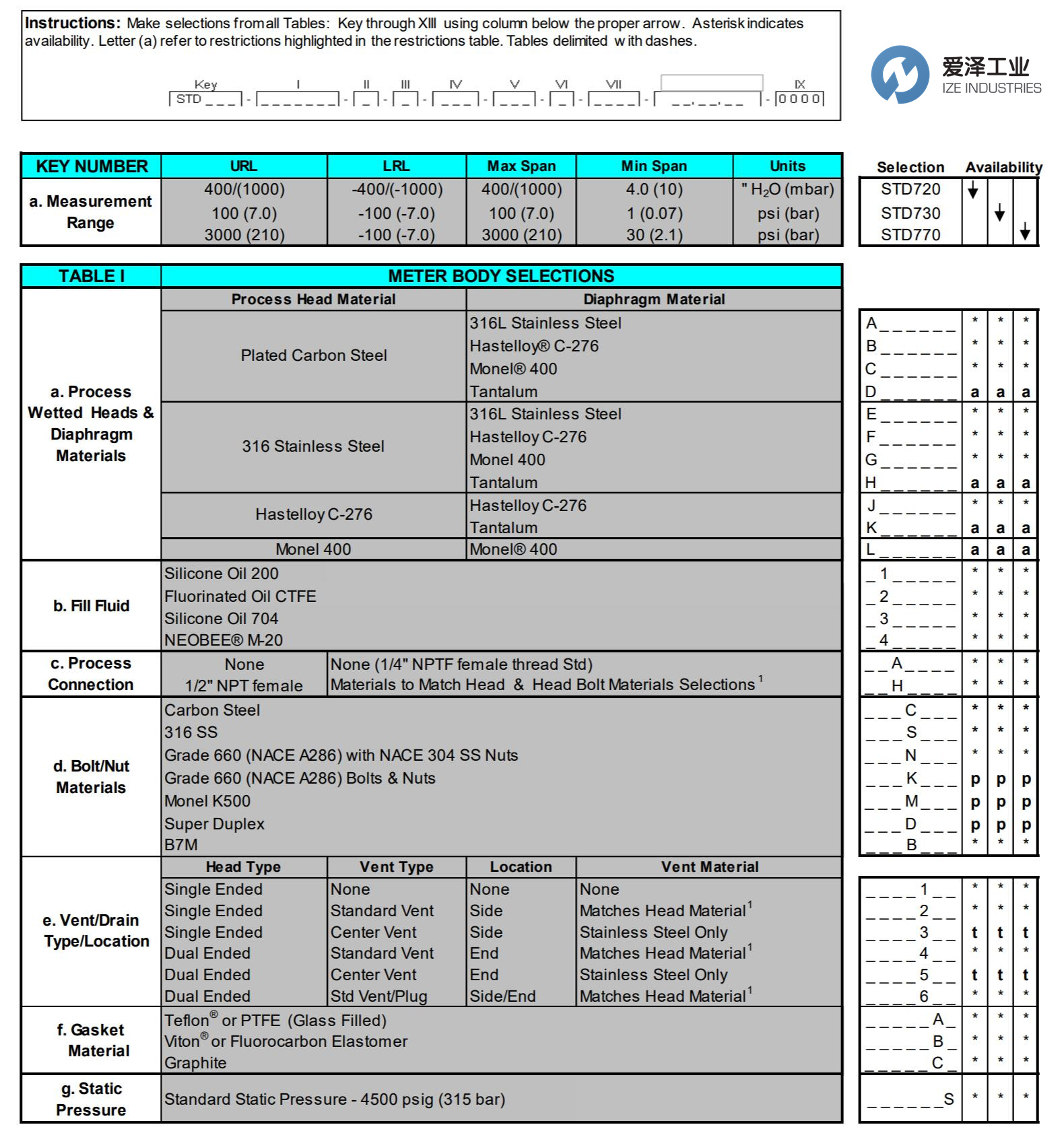 HONEYWELL變送器STD725-E1AC4AS-1-0-AHS-11S-A-10A0 愛(ài)澤工業(yè)ize-indsutries (1).jpg
