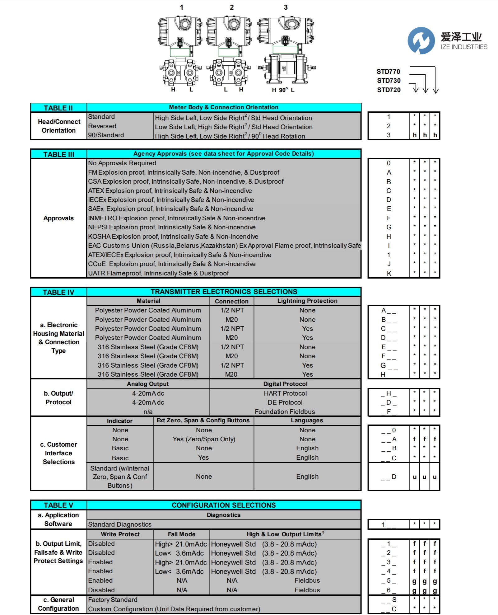 HONEYWELL變送器STD725-E1AC4AS-1-0-AHS-11S-A-10A0 愛(ài)澤工業(yè)ize-indsutries (2).jpg