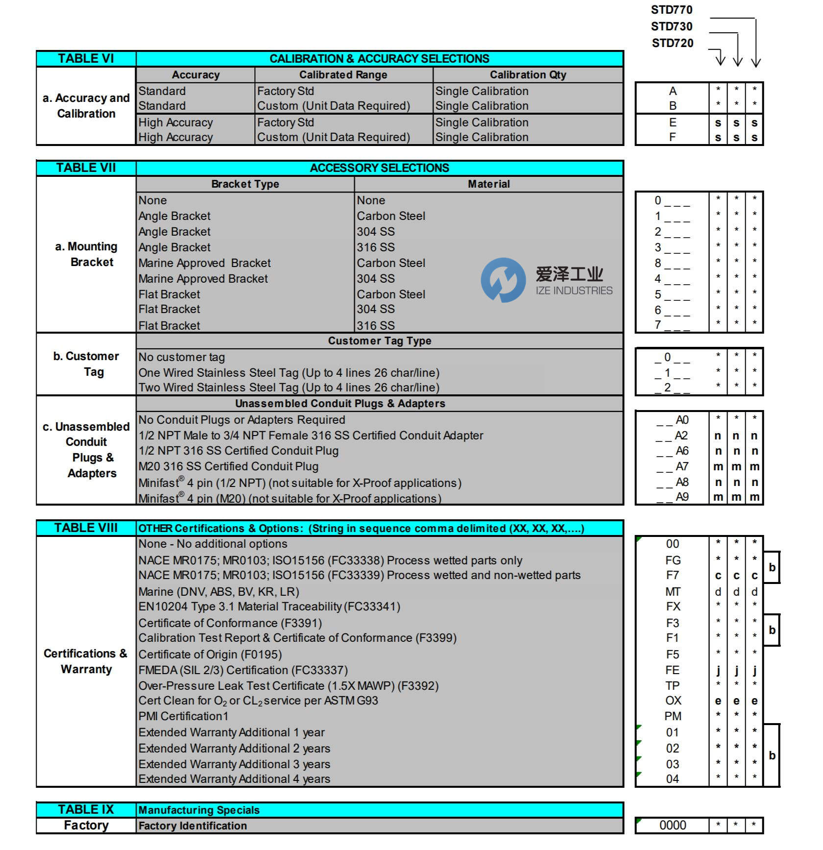 HONEYWELL變送器STD725-E1AC4AS-1-0-AHS-11S-A-10A0 愛(ài)澤工業(yè)ize-indsutries (3).jpg