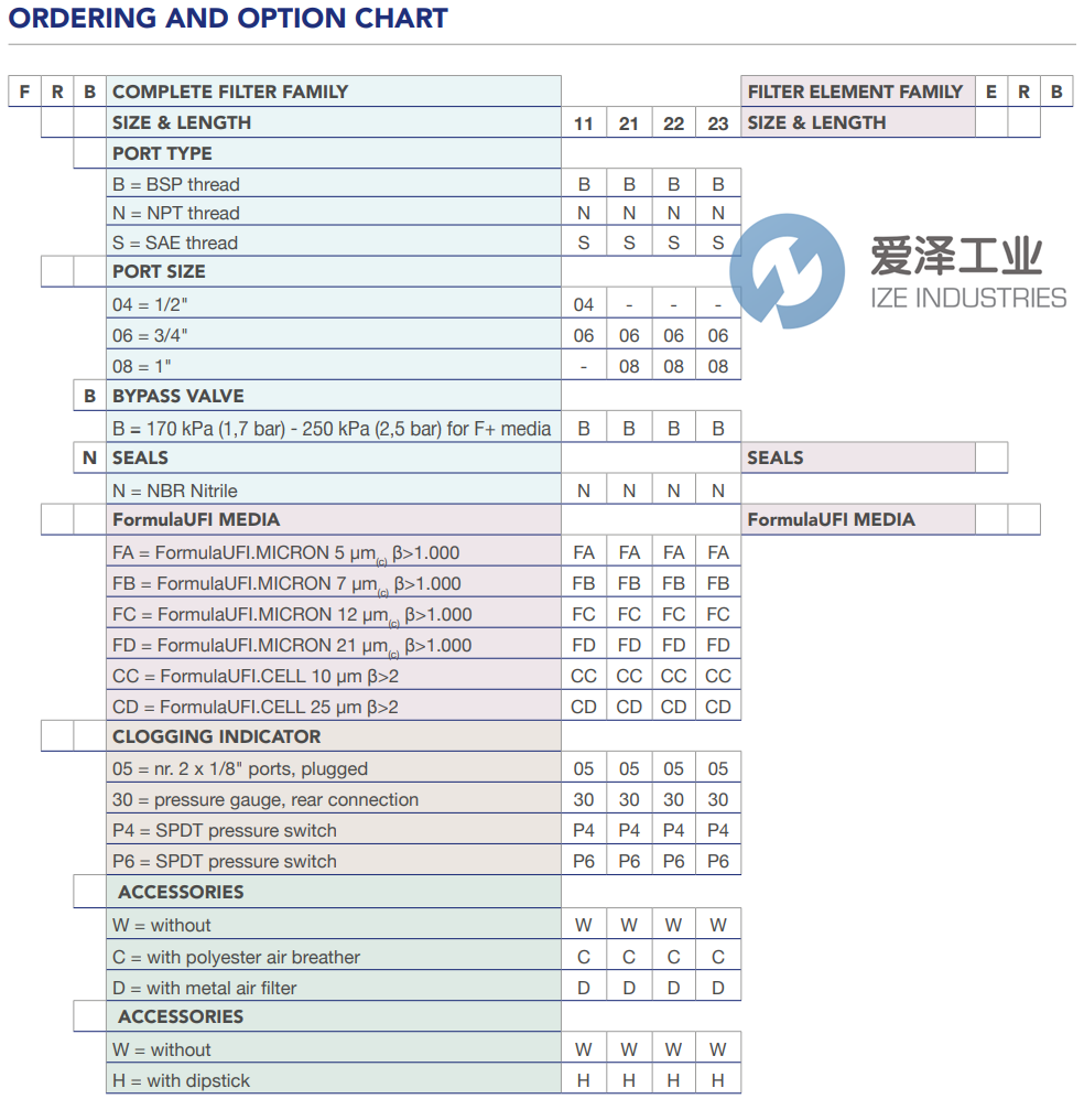 UFI過(guò)濾器FRB 11-B-04-B-N-CD-05-W-W 愛(ài)澤工業(yè) ize-industries (2).png
