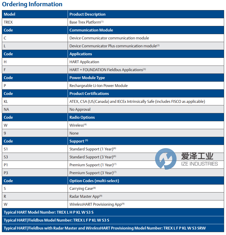 ROSEMOUNT設備通訊器TREXCHPNAWS3S 愛澤工業(yè) ize-industries (2).png