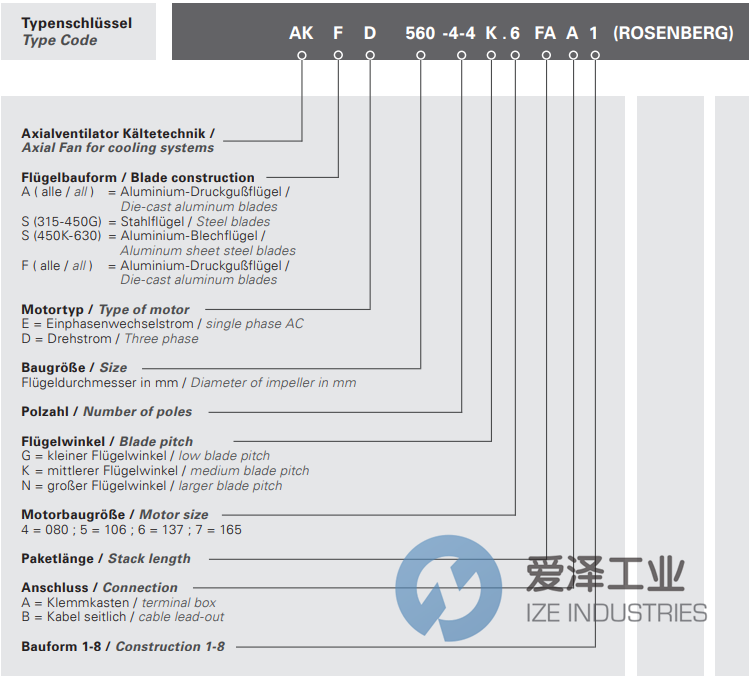 ROSENBERG風(fēng)機(jī)AKSD500-4KV 愛澤工業(yè) ize-industries (2).png