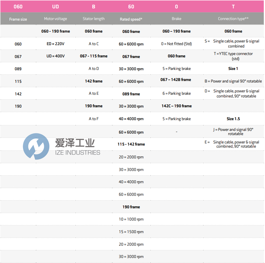 CONTROL TECHNIQUES伺服電機(jī)067UDA300BBEGA_SKIT 愛(ài)澤工業(yè) ize-industries (2).png