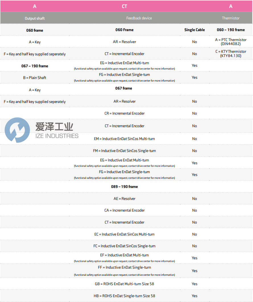 CONTROL TECHNIQUES伺服電機(jī)067UDA300BBEGA_SKIT 愛(ài)澤工業(yè) ize-industries (3).png