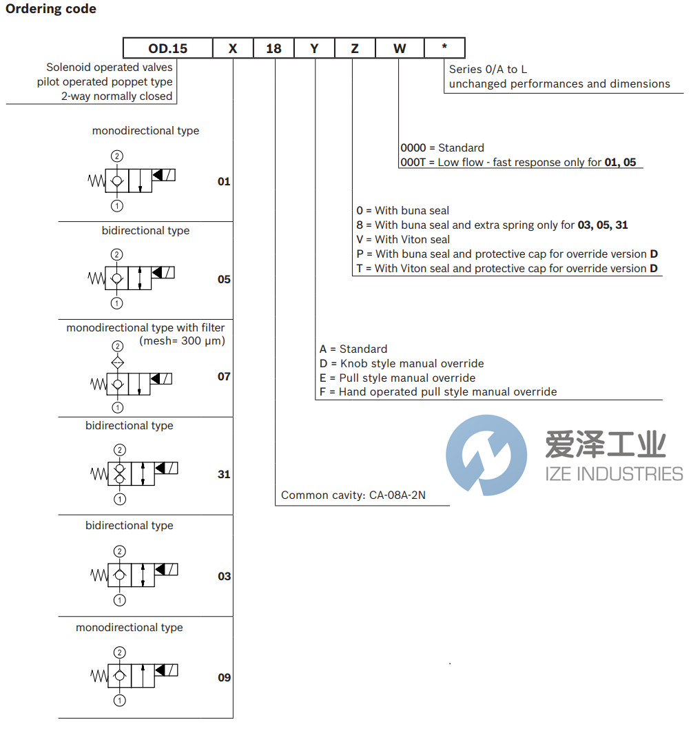 REXROTH閥OD153118D800000 R930065327 愛(ài)澤工業(yè)izeindustries (2).png