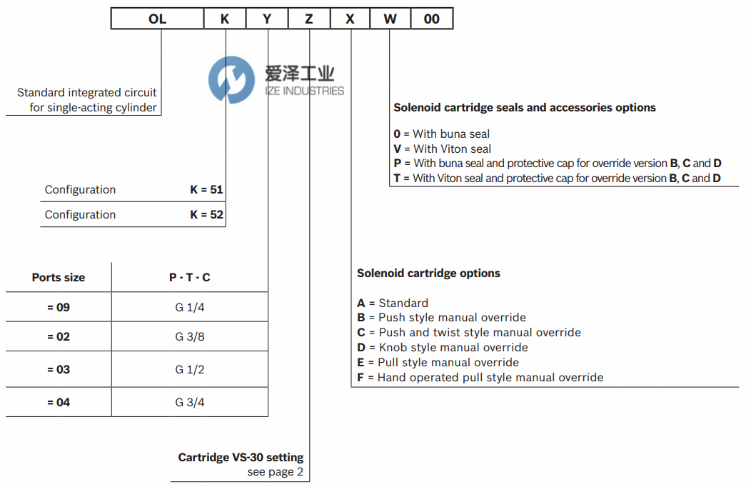 REXROTH閥OL510307A000000 R930064256 愛(ài)澤工業(yè)ize-industries (2).png
