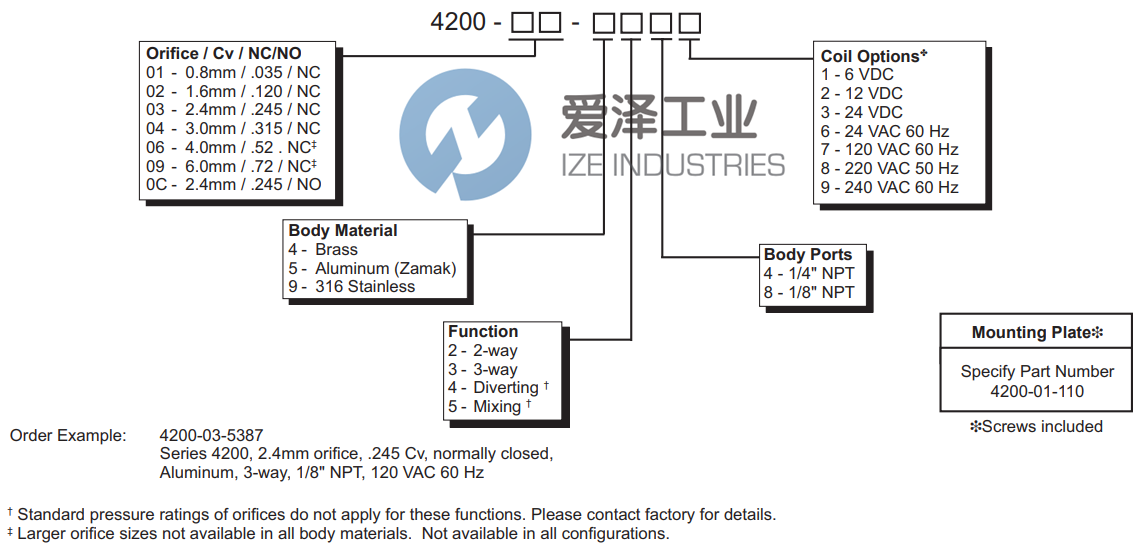 SPARTAN電磁閥4200-04-924Y 愛(ài)澤工業(yè) ize-industries (2).png