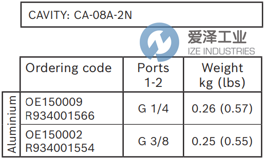 REXROTH閥OE150009 R934001566 愛澤工業(yè) izeindustries (3).png