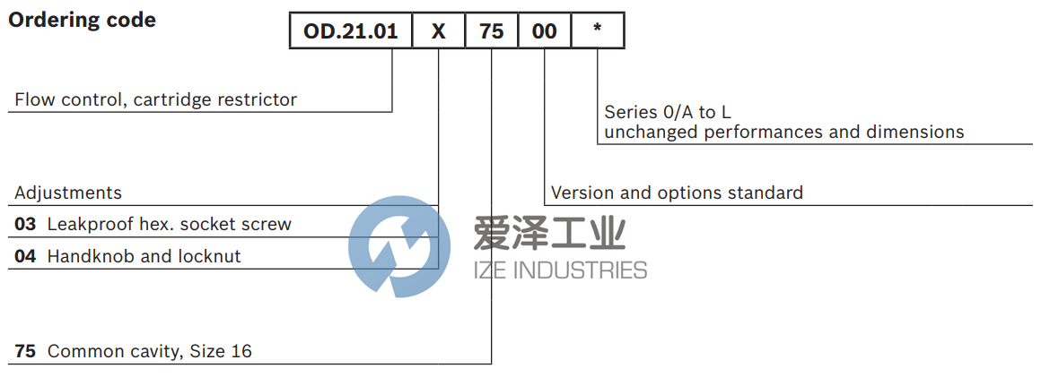 REXROTH閥OD210103750000 R901109837 愛澤工業(yè)ize-industries (3).png