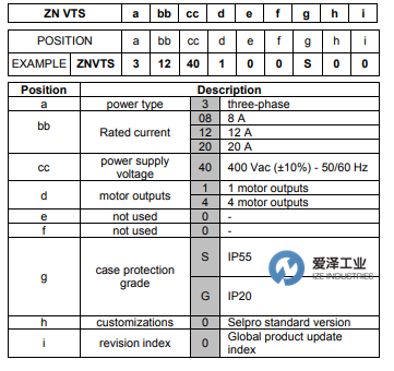 SELPRO控制器VTS300系列 愛(ài)澤工業(yè) izeindustries（1）.png