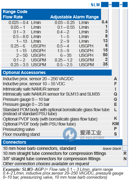KYTOLA流量計(jì)SLM8-GFS 愛澤工業(yè) ize-industries (2).png