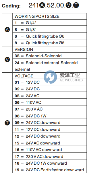 PNEUMAX電磁閥2411.52.00.35.08 愛(ài)澤工業(yè) ize-industries (2).png