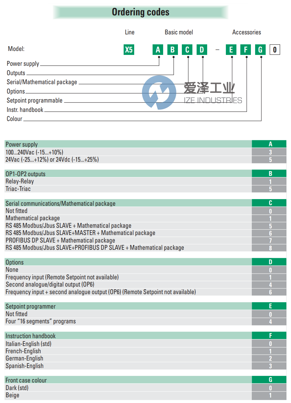 ASCON控制器X531000000 愛澤工業(yè) ize-industries (2).png
