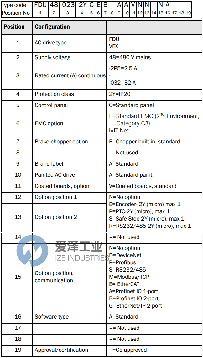 EMOTRON驅(qū)動(dòng)器FDU48-031 54DE 愛(ài)澤工業(yè) ize-industries (2).png