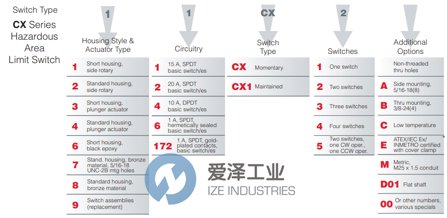 HONEYWELL限位開關12CX200 愛澤工業(yè) ize-industries (2).png