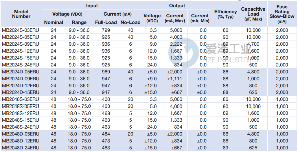 MICROPOWER DIRECT轉換器MB2048S-05ERU 愛澤工業(yè) ize-industries (2).png