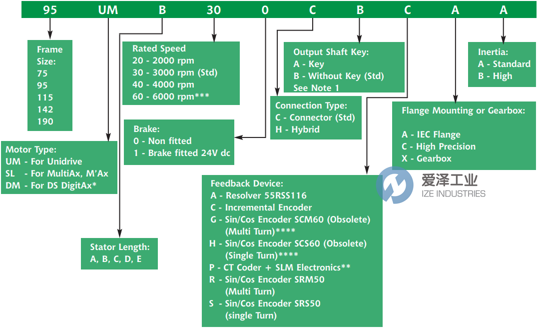 CONTROL TECHNIQUES電機(jī)95UMC200CACAA 愛(ài)澤工業(yè) ize-industries (2).png
