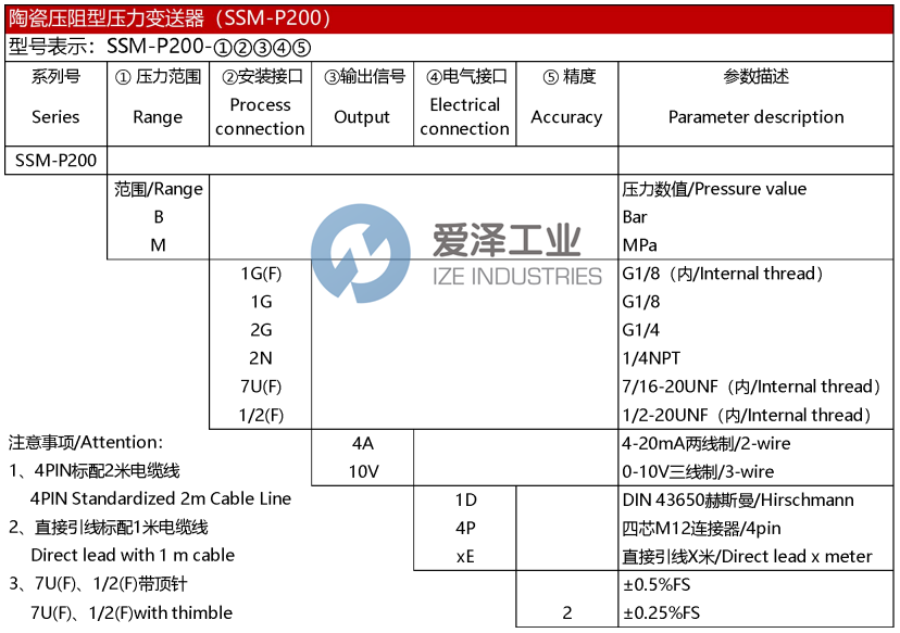 SSMTECH壓力變送器SSM-P200-40B12F4A1D 愛(ài)澤工業(yè) ize-industries (2).png