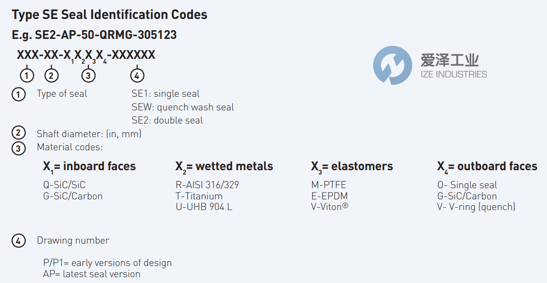 SAFEMATIC機械密封SE2C-104-QREG-304838 愛澤工業(yè) ize-industries (2).png