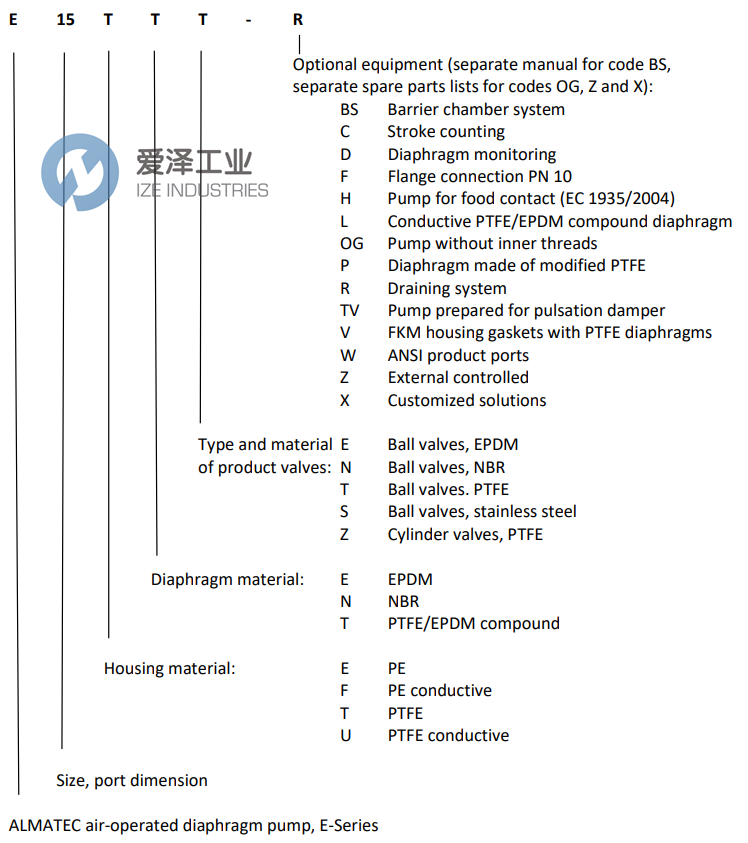 ALMATEC泵E25ETT-F4 + ET25EFT 愛(ài)澤工業(yè) ize-industries (2).png